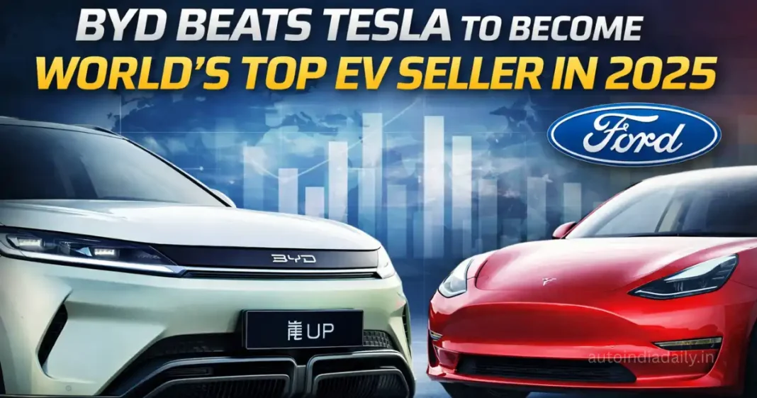 BYD Beats Tesla to Become World’s Top EV Seller in 2025 BYD Beats Tesla to Become World’s Top EV Seller in 2025