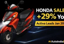 Honda Two-Wheeler Sales Jan 2026: Activa Leads as Overall Volumes Grow 29% YoY Honda Two-Wheeler Sales Jan 2026: Activa Leads as Overall Volumes Grow 29% YoY