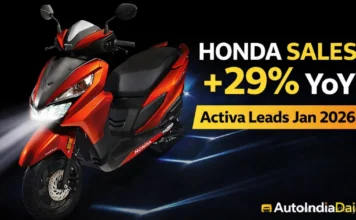 Honda Two-Wheeler Sales Jan 2026: Activa Leads as Overall Volumes Grow 29% YoY Honda Two-Wheeler Sales Jan 2026: Activa Leads as Overall Volumes Grow 29% YoY