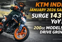 KTM India January 2026 Sales Surge 143% YoY; 200cc Models Drive Growth KTM India January 2026 Sales Surge 143% YoY; 200cc Models Drive Growth
