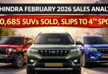 Mahindra February 2026 Sales Analysis: 19% SUV Growth, Slips to Fourth Spot Mahindra February 2026 Sales Analysis: 19% SUV Growth, Slips to Fourth Spot