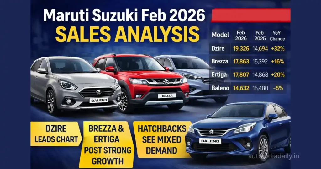 Maruti Suzuki Feb 2026 Sales Analysis: Dzire Leads as Brezza & Ertiga Show Strong Growth