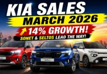 Kia Sales March 2026: Sonet & Seltos Drive 14% Growth, EV Sales Drop to Zero Kia Sales March 2026: Sonet & Seltos Drive 14% Growth, EV Sales Drop to Zero