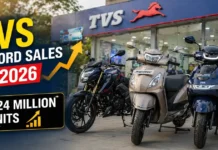 TVS Record Sales FY2026: 4.24 Million Units, Scooter & EV Growth Drive Market Share to 20% TVS Record Sales FY2026 showcasing scooters, motorcycles and EV lineup with 4.24 million units milestone